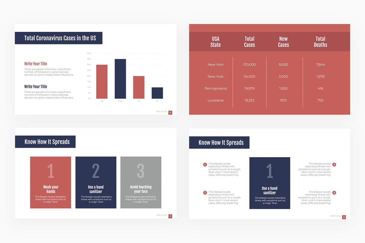 United States Coronavirus Presentation Template-PowerPoint Template, Keynote Template, Google Slides Template PPT Infographics -Slidequest
