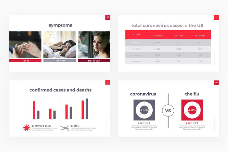 Spread of Coronavirus Presentation Template-PowerPoint Template, Keynote Template, Google Slides Template PPT Infographics -Slidequest