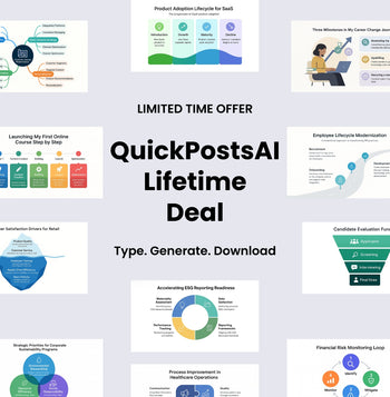 Quickposts.AI 100 Lifetime Credits Deal