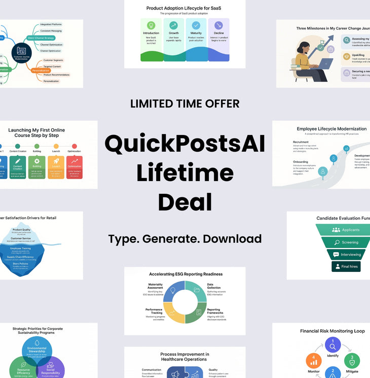 Quickposts.AI 100 Lifetime Credits Deal