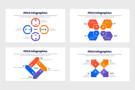 PDCA Infographics-PowerPoint Template, Keynote Template, Google Slides Template PPT Infographics -Slidequest